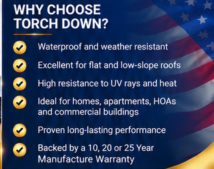 Why choose torch down: waterproof and weather resistant, excellent for flat and low-slope roofs, high resistance to UV and heat, ideal for homes, apartments, HOAs and commercial buildings, proven long-lasting performance, backed by a 10, 20 or 25 year manufacturer warranty &mdash; Poway Roofing